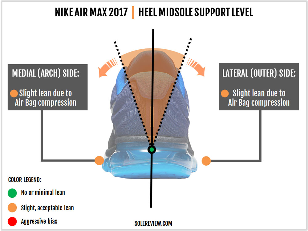 air max heel height