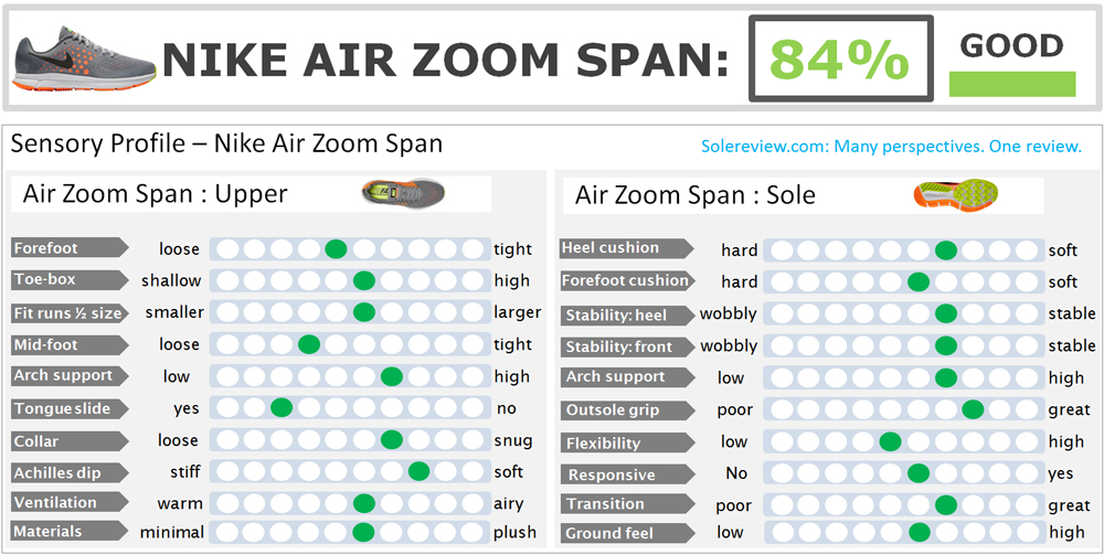 tambor Planeta hardware Nike Air Zoom Span Review