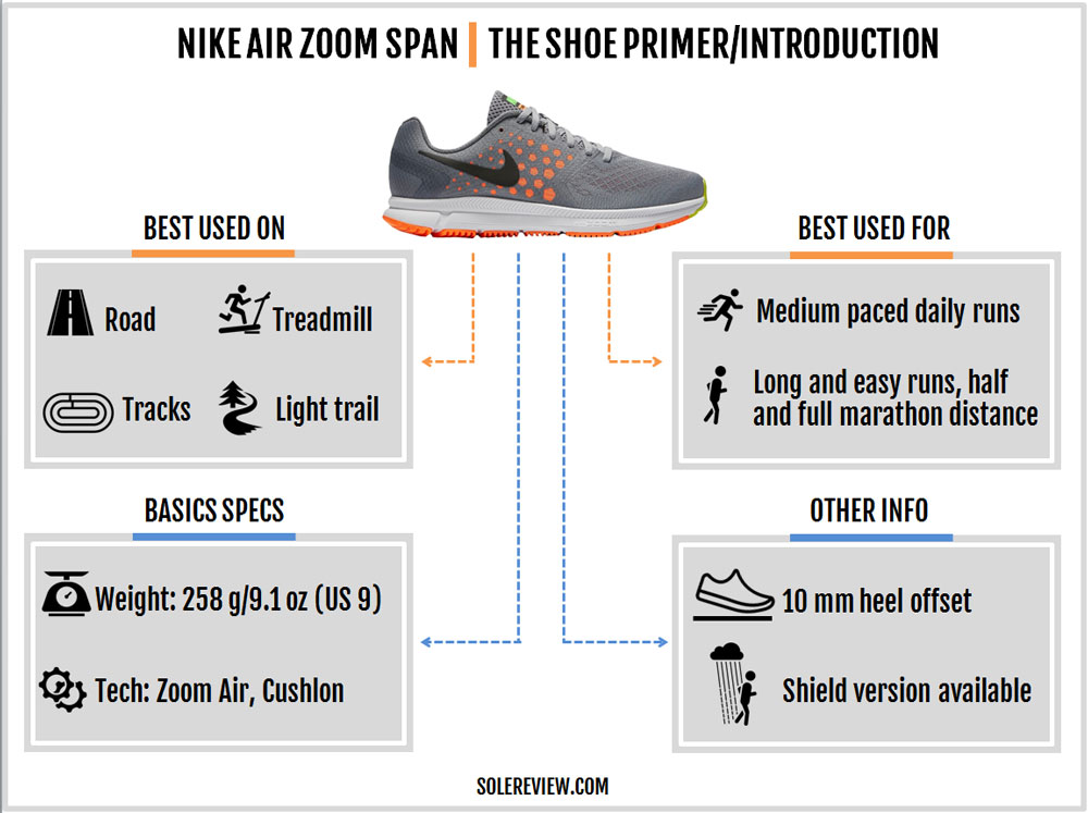 Nike Air Zoom Span Review – Solereview