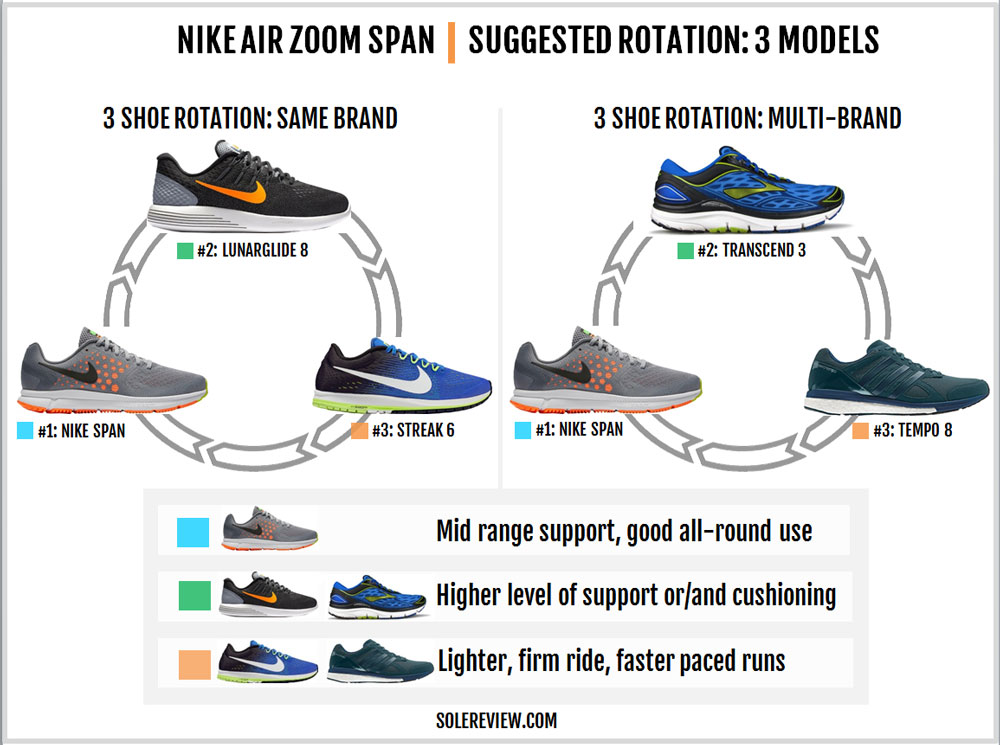 Station marathon author Nike Air Zoom Span Review