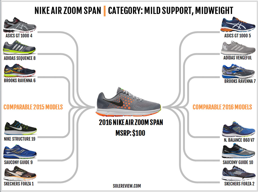 nike running zoom span