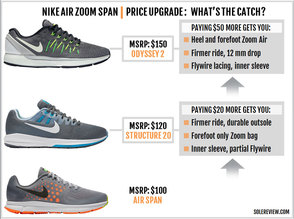 nike running zoom span