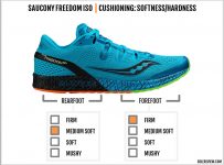 Saucony Freedom ISO Review