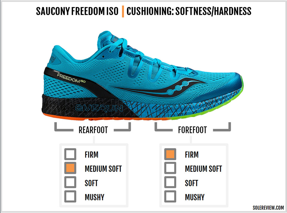 saucony everun freedom iso review