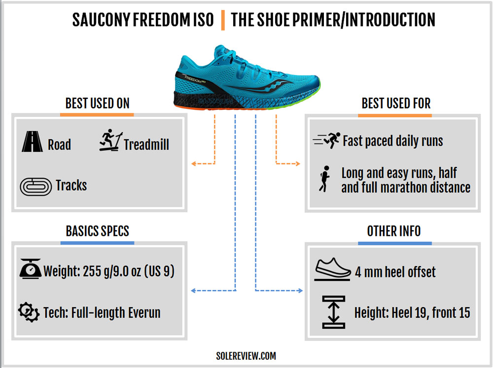 saucony freedom iso weight