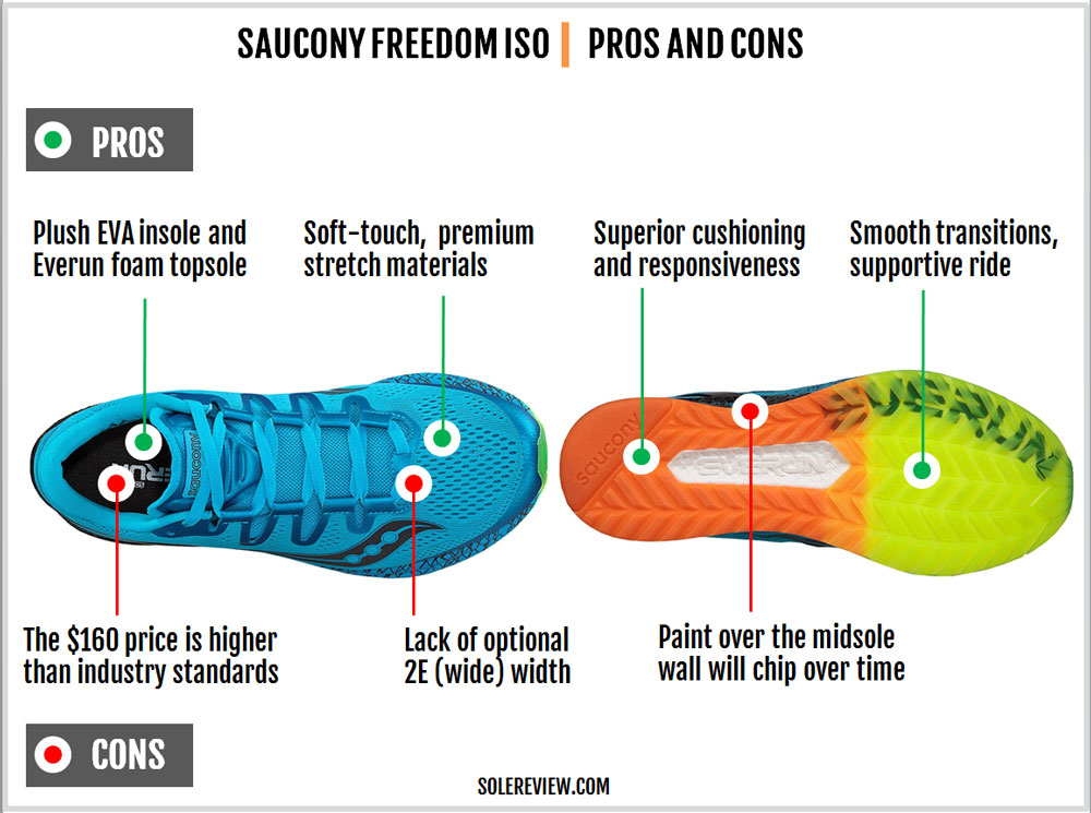 saucony_freedom_iso_pros_and_cons