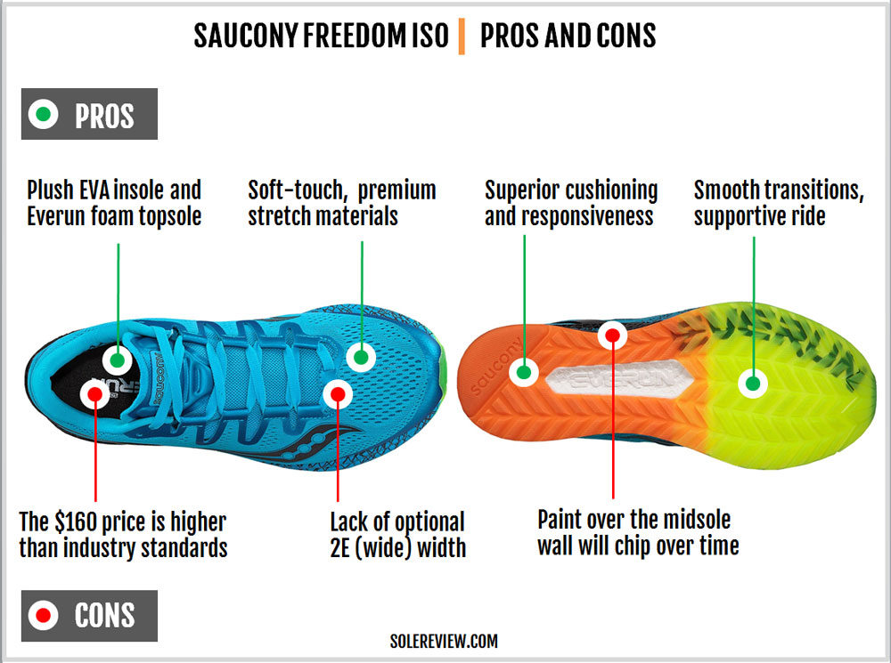 saucony freedom iso review solereview