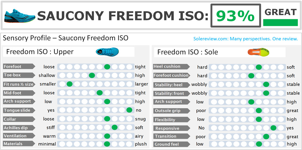 saucony freedom iso sizing