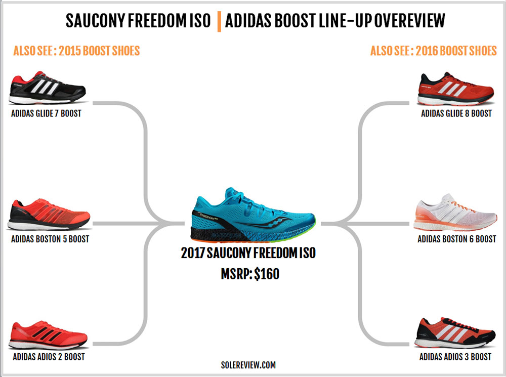 saucony freedom iso 2 vs adidas ultra boost