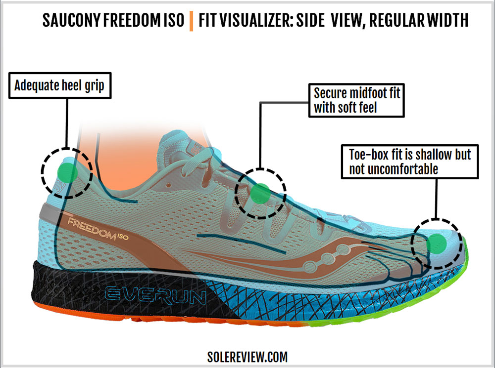 saucony freedom iso 3 2014