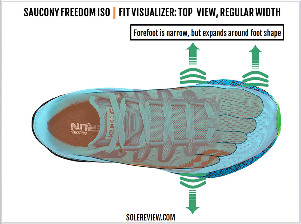 saucony freedom iso 2 solereview