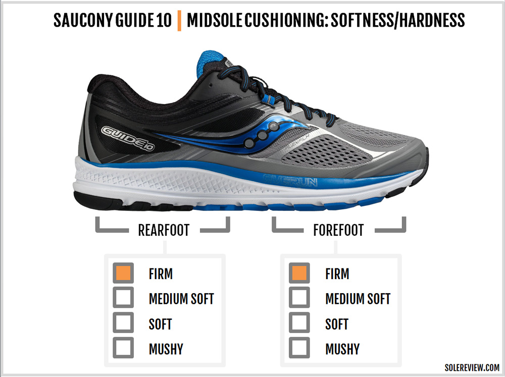 saucony guide 10 sizing