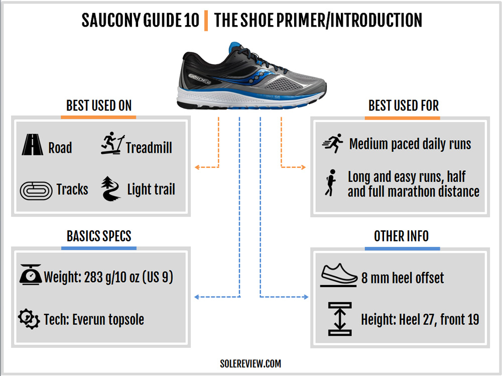 saucony guide review