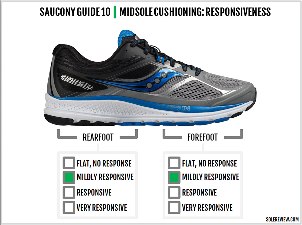 saucony guide review