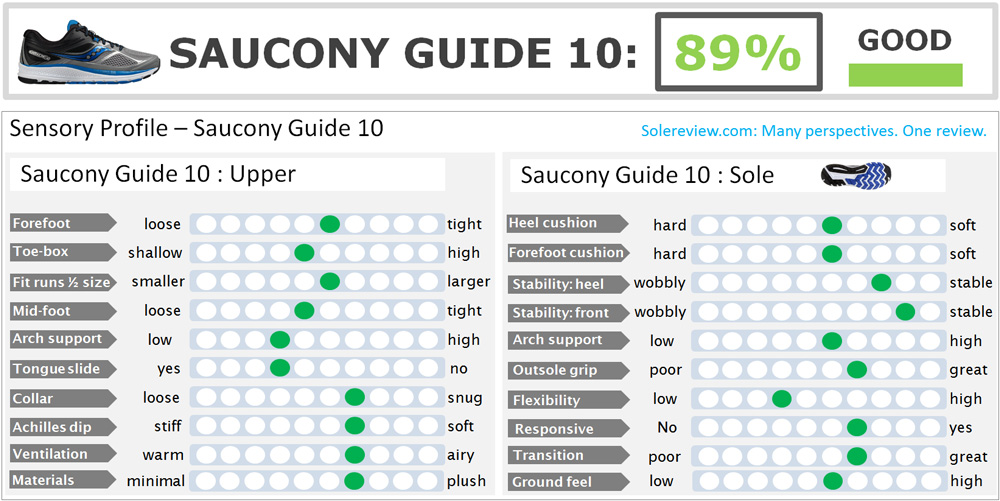 saucony guide 10 womens review