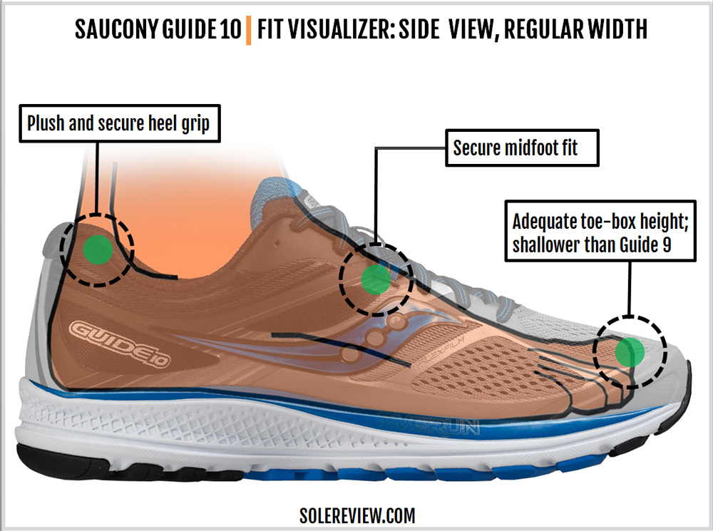 saucony guide 10 vs ride 10