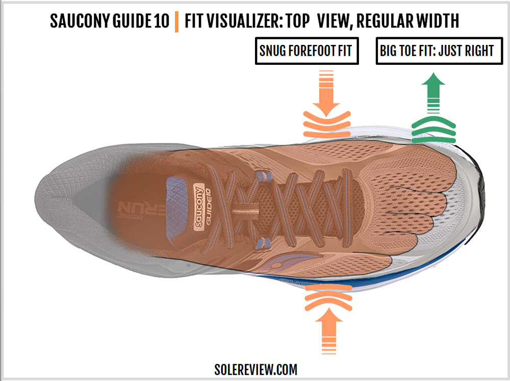 saucony guide 10 neutral