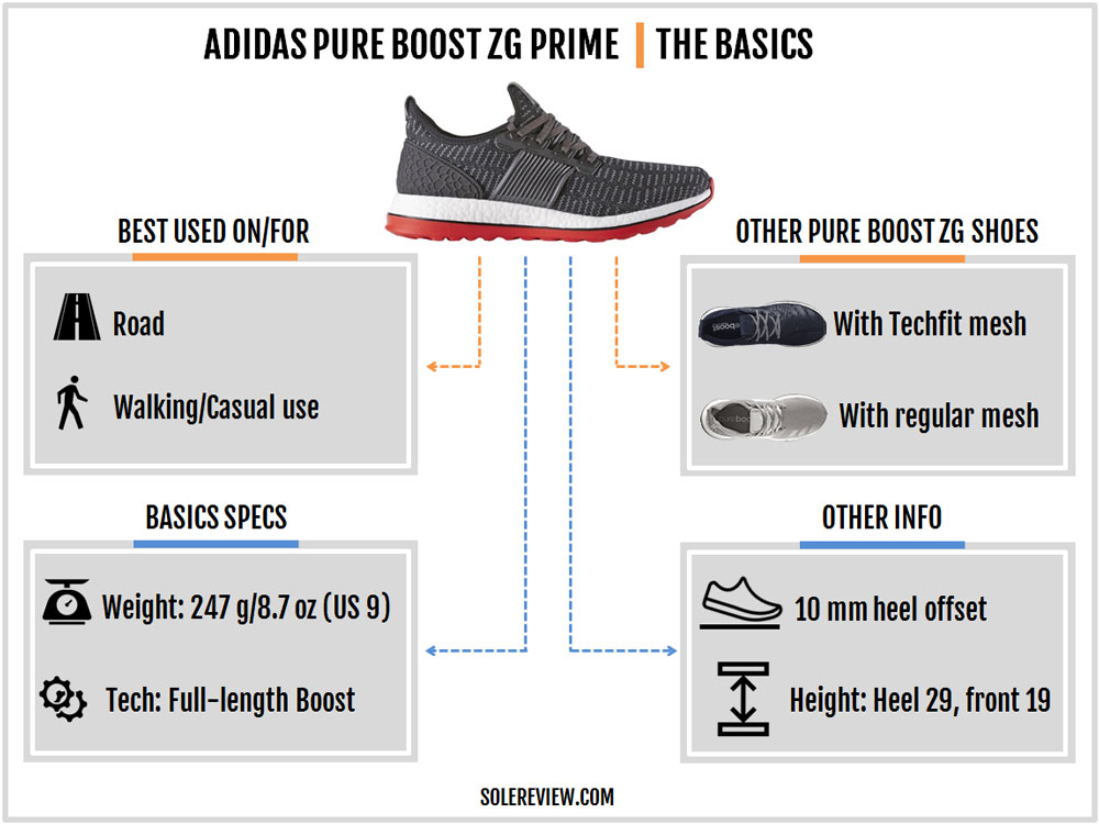 adidas pure boost size chart