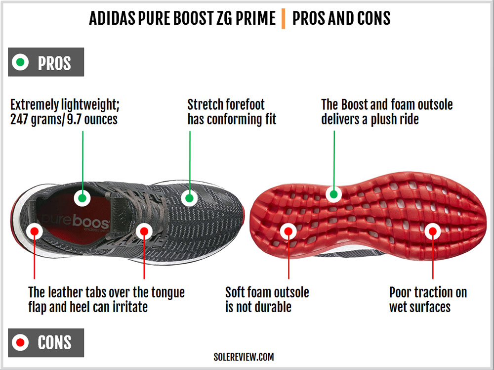 adidas_pure_boost_zg_pros_and_cons