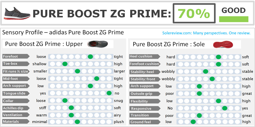 adidas pure boost sizing