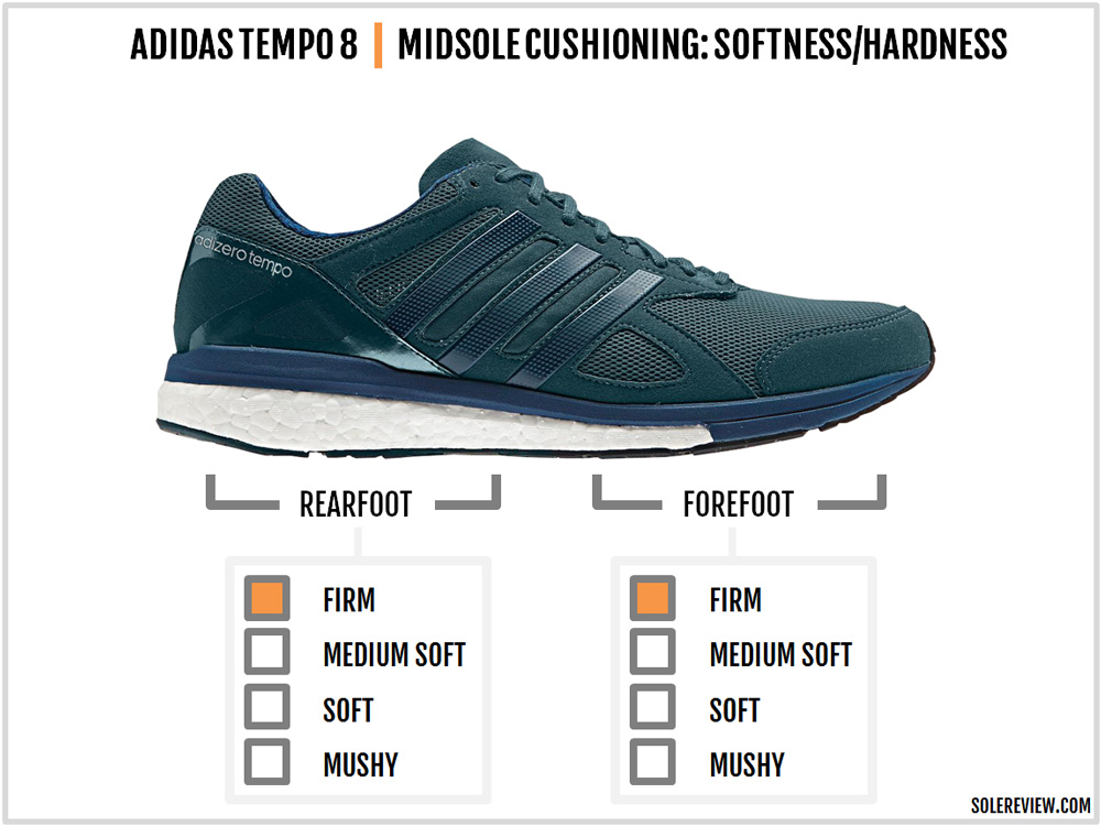 adidas adizero tempo 8 boost review – Solereview