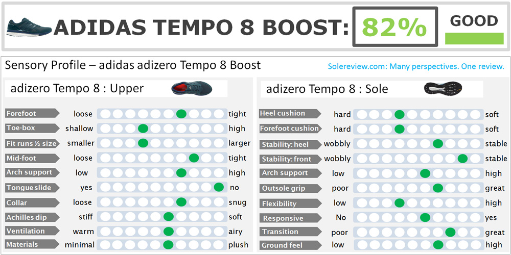 adidas_tempo_boost_8_score