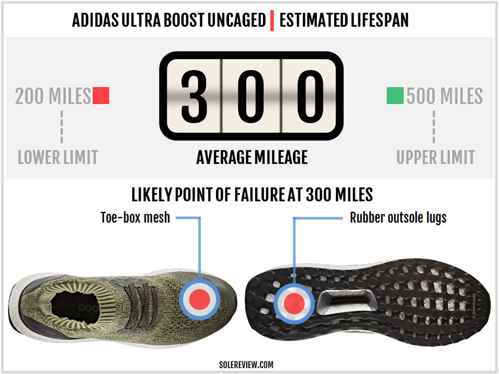 ultra boost uncaged size up or down