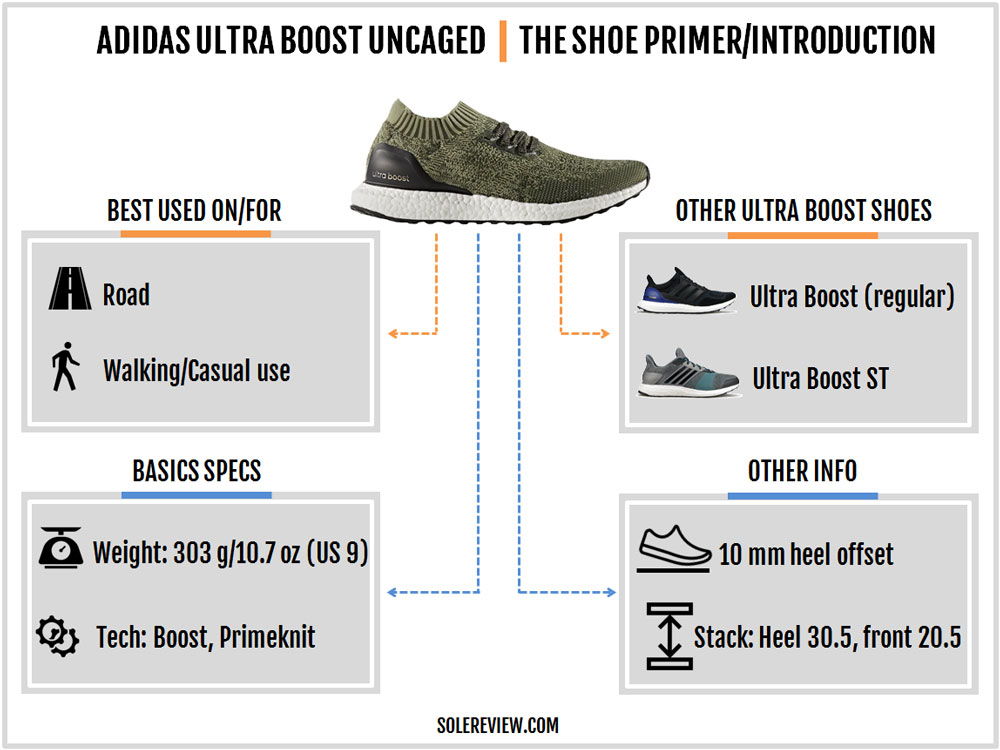 sizing for ultra boost