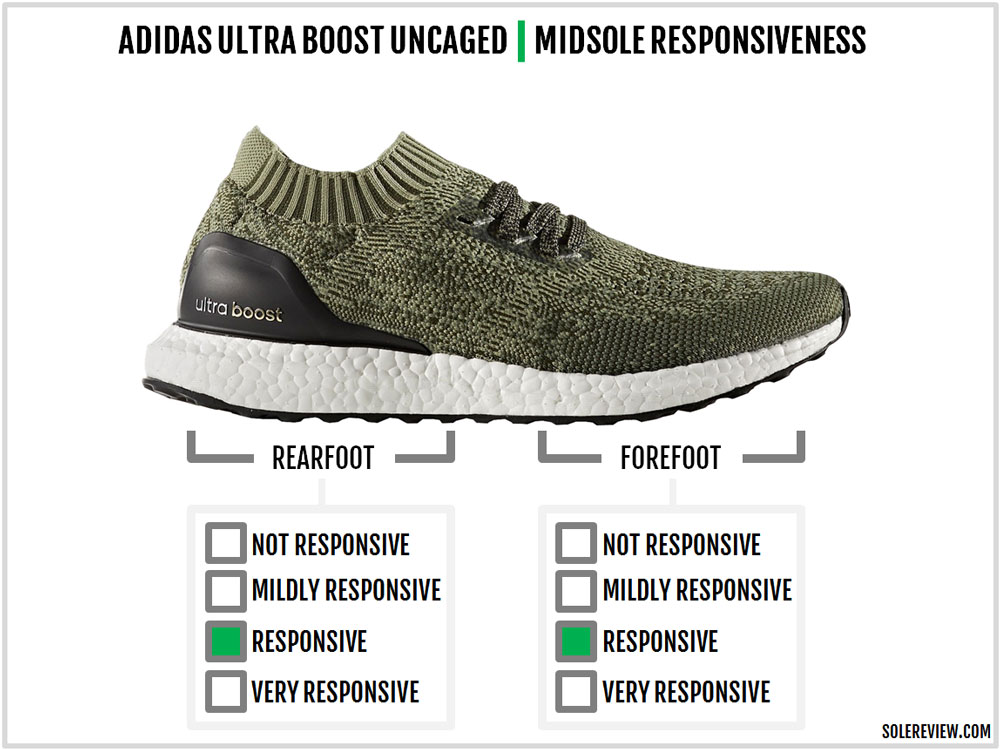 ultra boost uncaged size guide