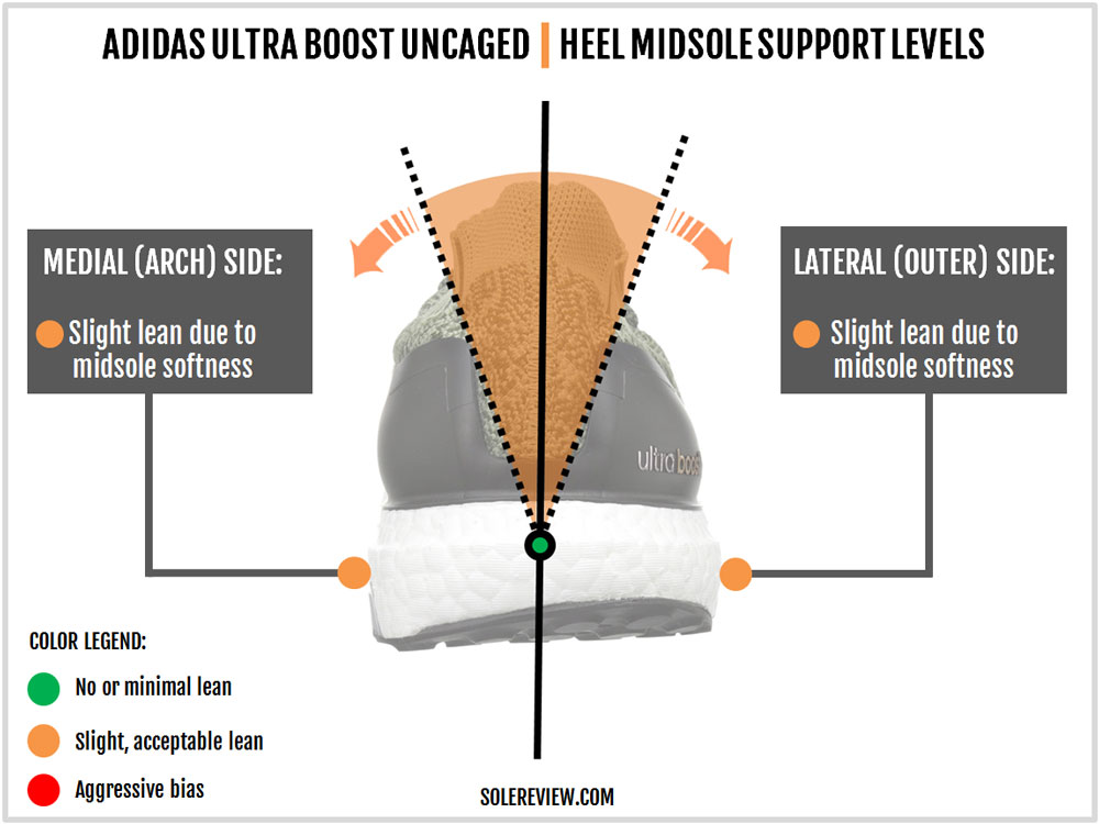 adidas_ultraboost_uncaged_stability