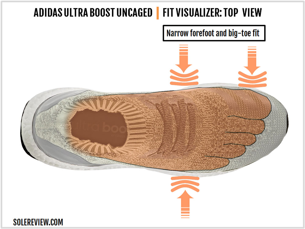 ultra boost uncaged fit