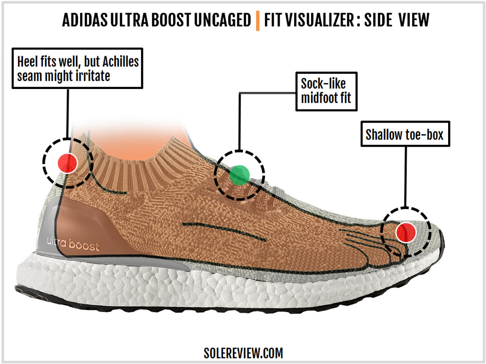 how should ultraboosts fit