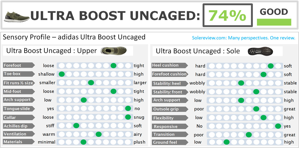 ultra boost size guide