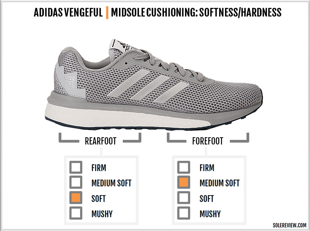 adidas vengeful m test