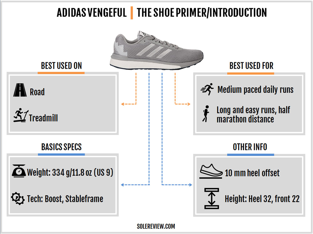 adidas running vengeful