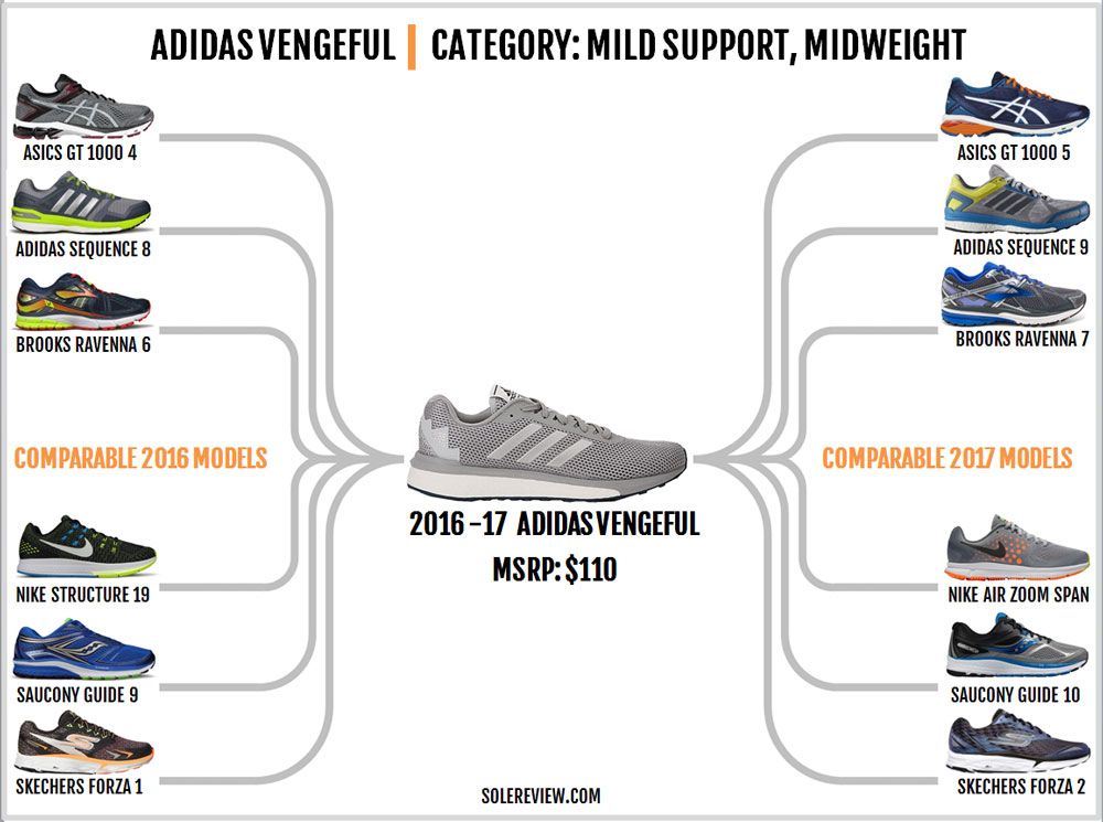 adidas vengeful review