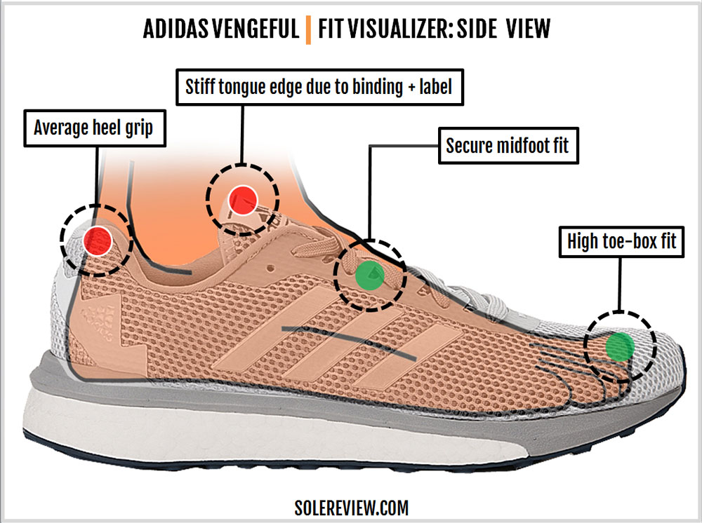 adidas vengeful review