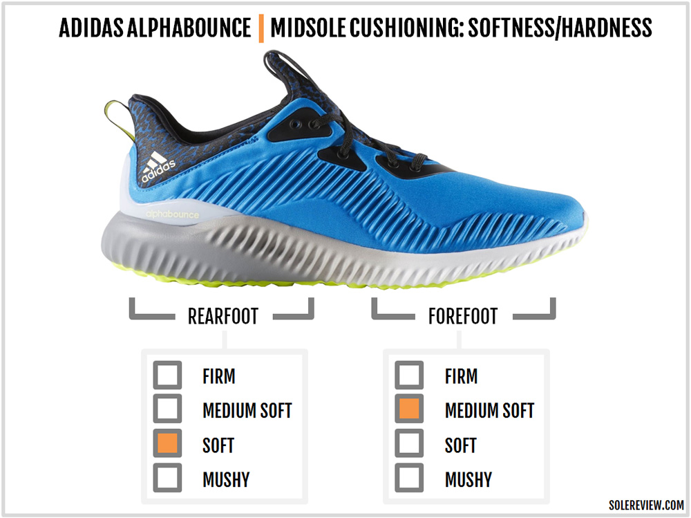 alphabounce size chart