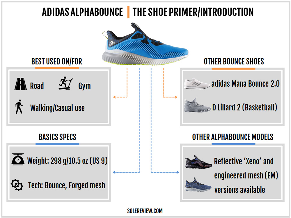 adidas alphabounce sizing