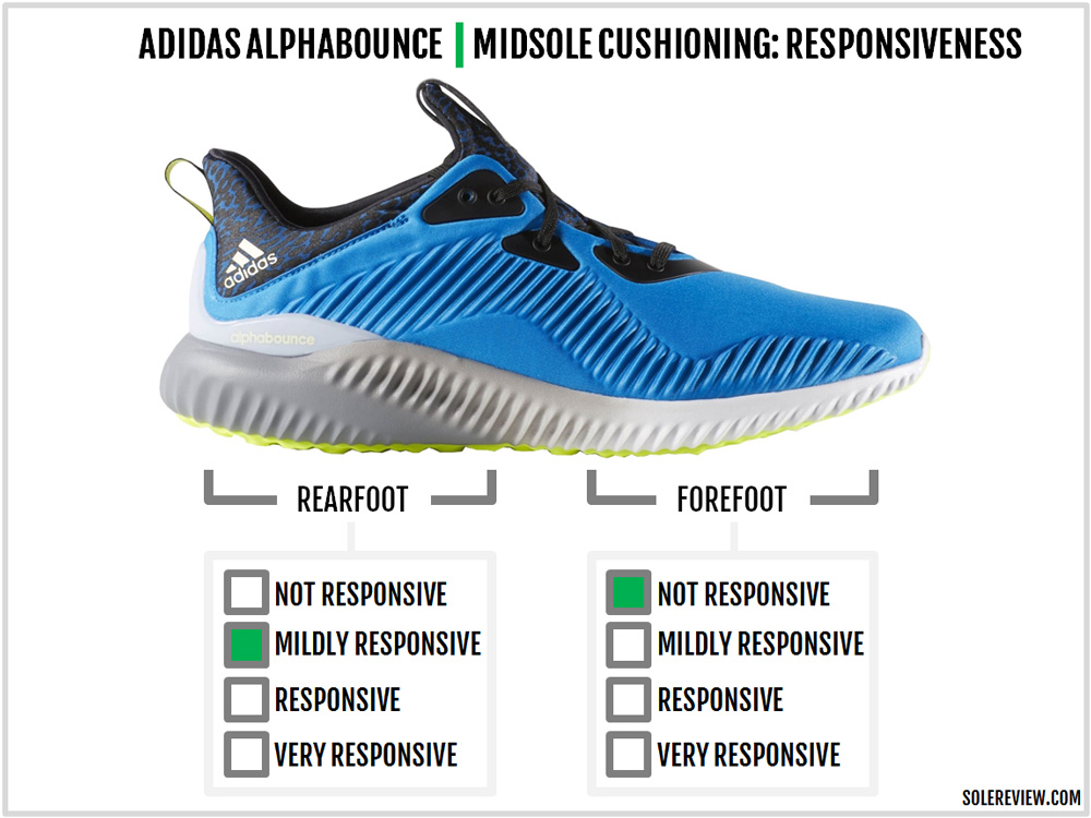 alphabounce sizing