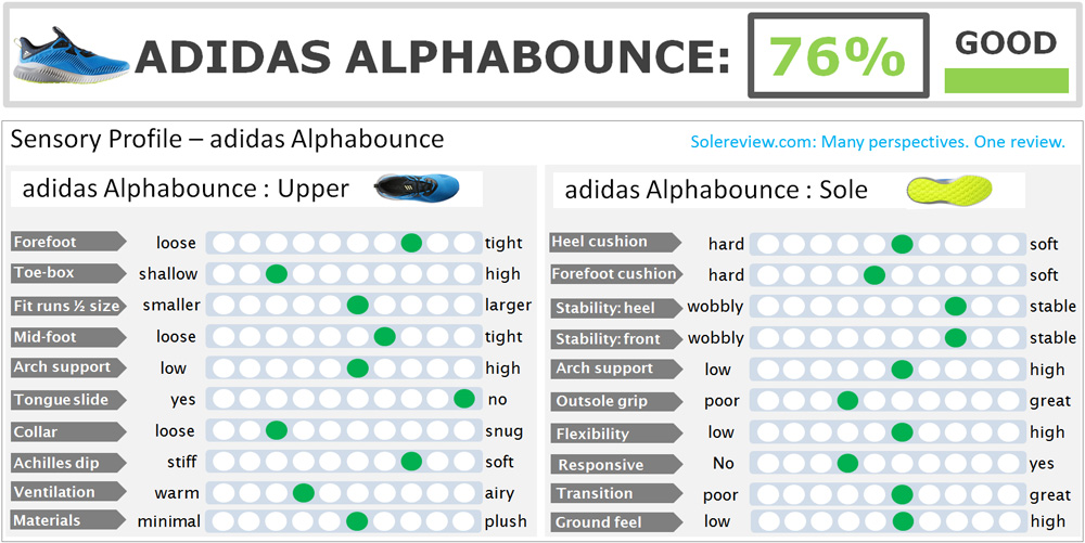 adidas_alphabounce_score