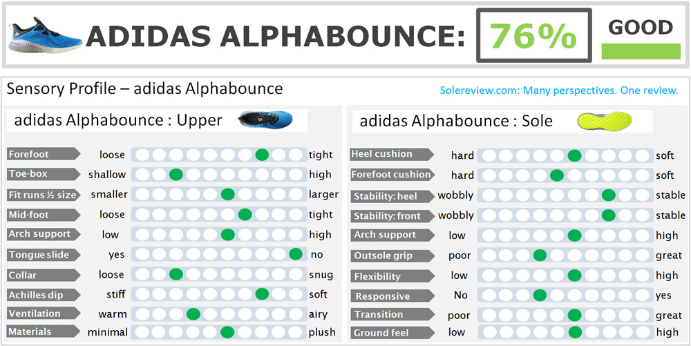 adidas alphabounce sizing