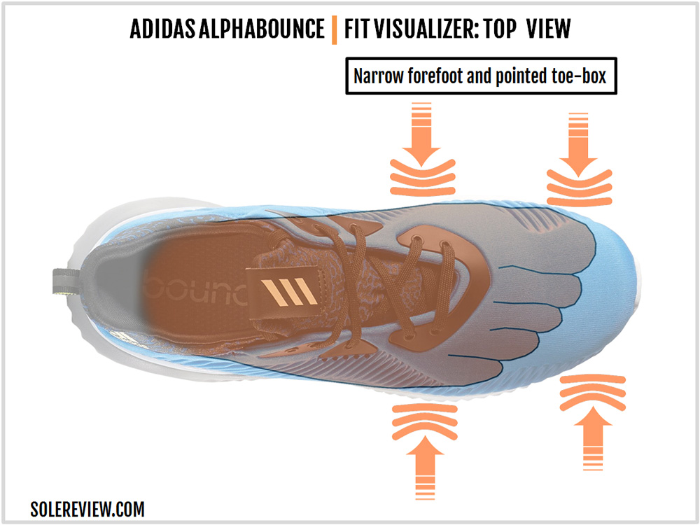 adidas alphabounce sizing