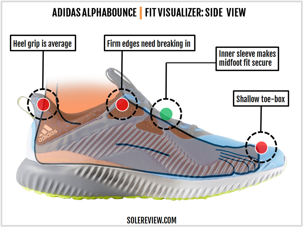 adidas ultra boost vs alphabounce