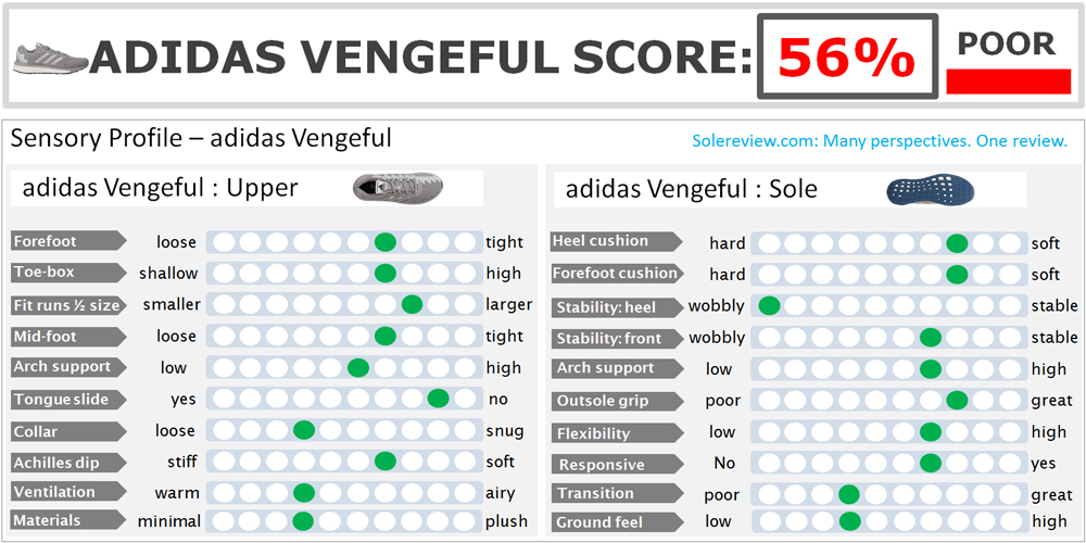 adidas vengeful review