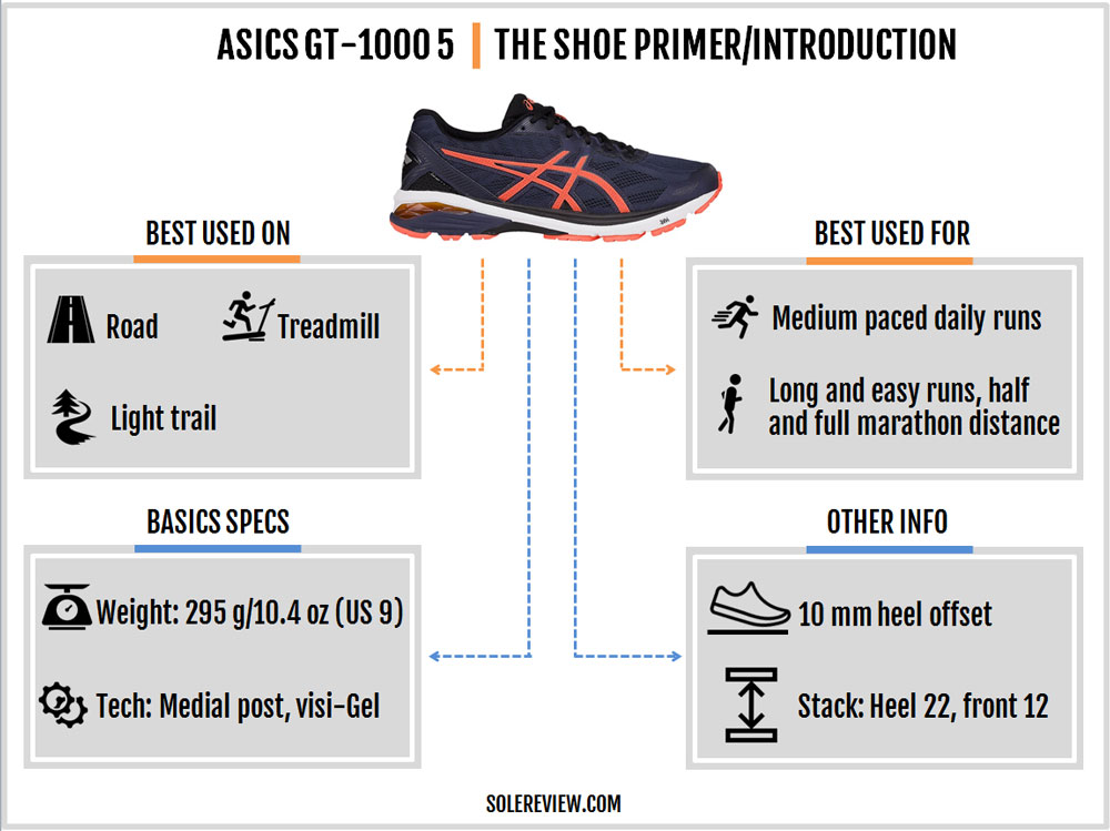 asics gt 5000 5