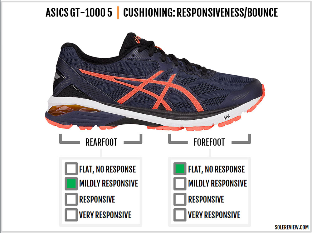 asics gt 1000 5 w