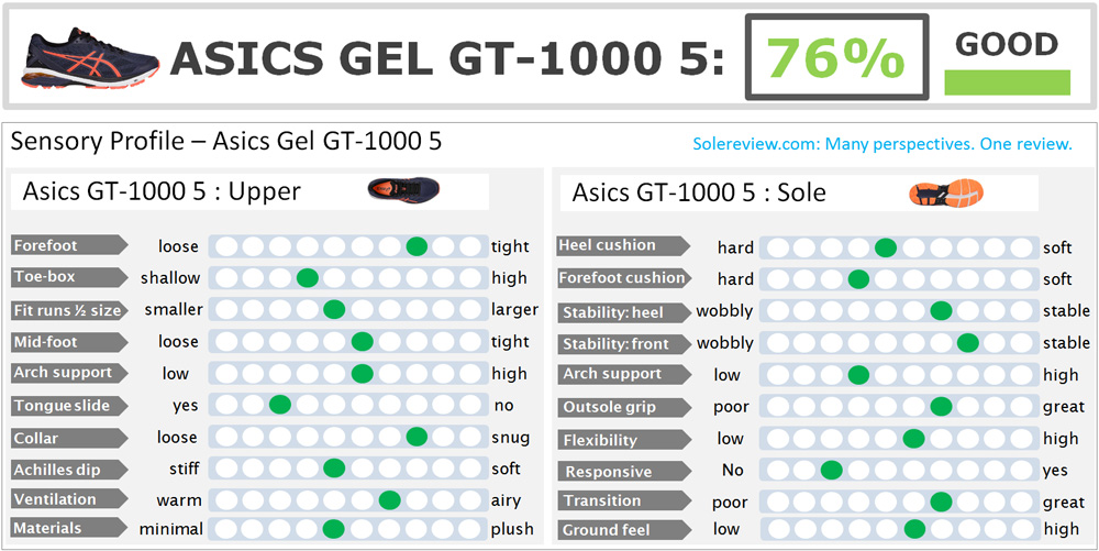 asics gt 1000 5 review