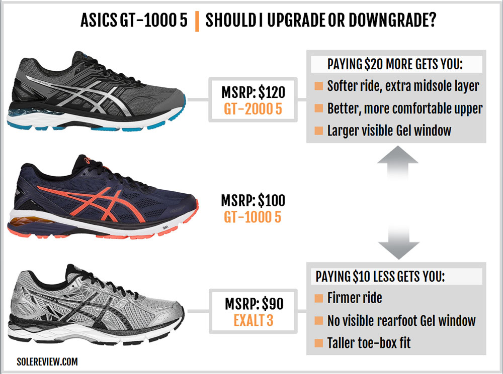 duomax asics gt 1000