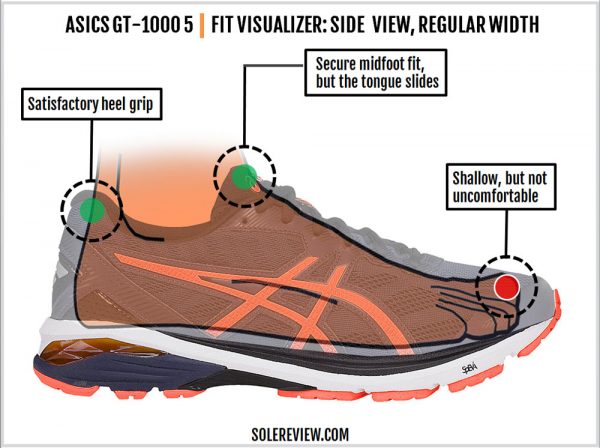 asics gt 2000 8 solereview